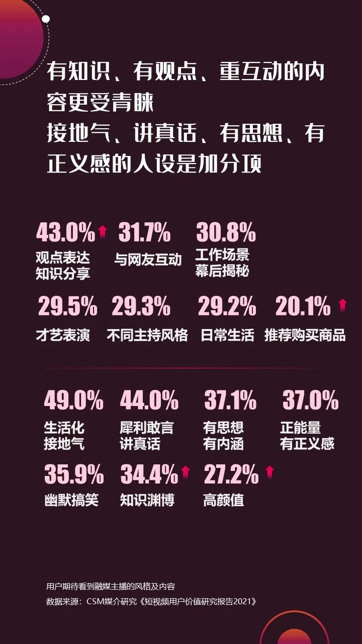 2022年上半年，省級廣電“融媒主播”哪家強(qiáng)？