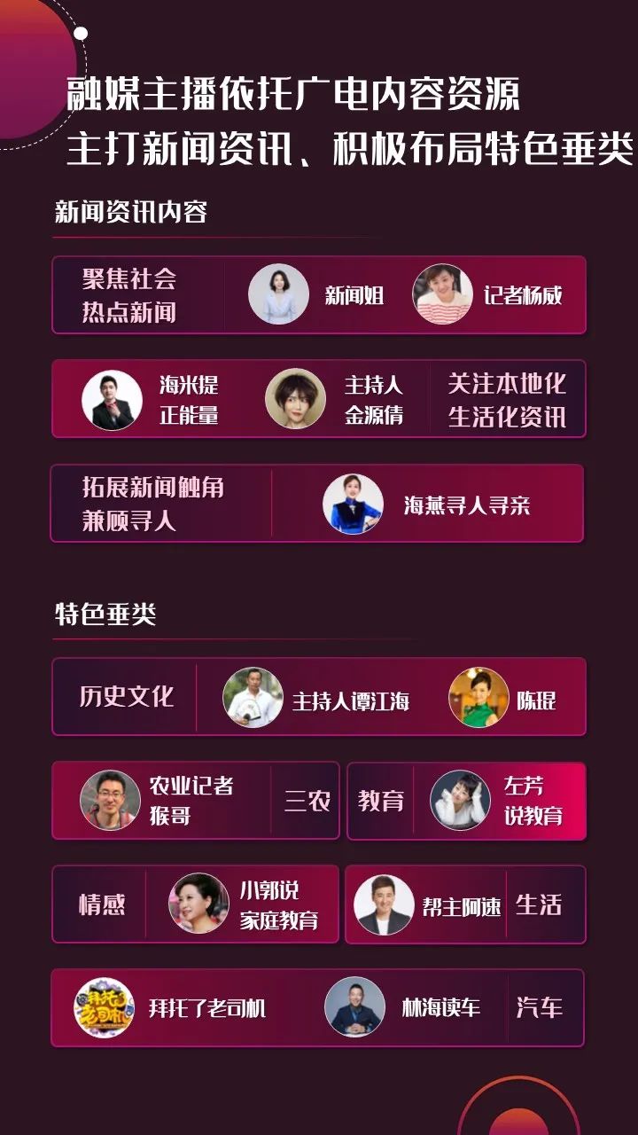 2022年上半年，省級廣電“融媒主播”哪家強(qiáng)？