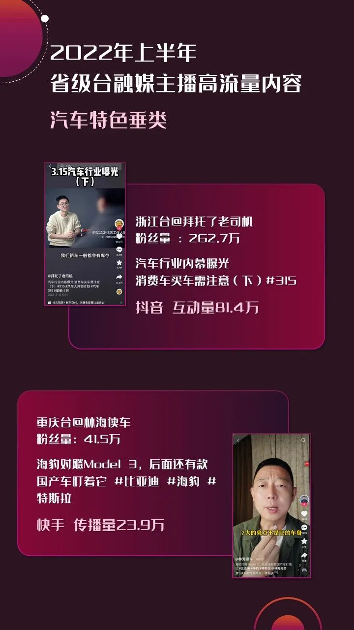 2022年上半年，省級廣電“融媒主播”哪家強(qiáng)？