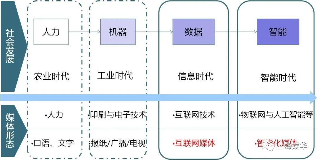 廣電媒體轉(zhuǎn)型升級(jí)，需要實(shí)現(xiàn)“新四化”