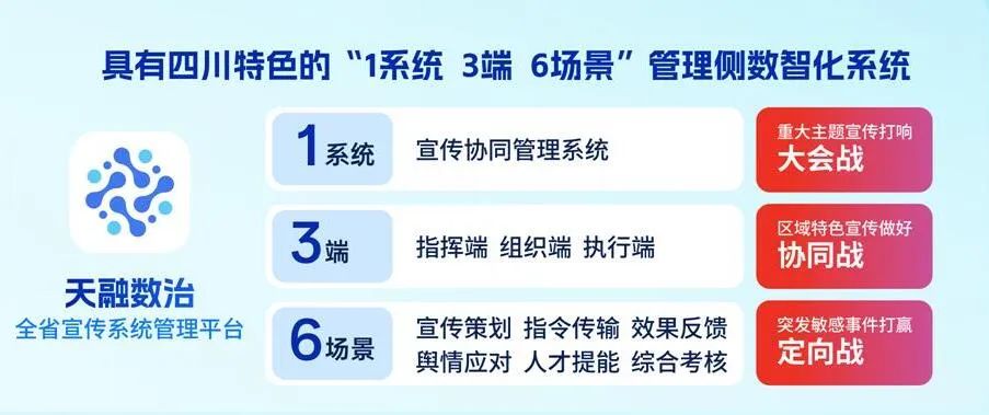 四川廣播電視臺(tái)黨委書記、臺(tái)長(zhǎng)李鵬：以智能革命推進(jìn)廣電主流媒體系統(tǒng)性變革