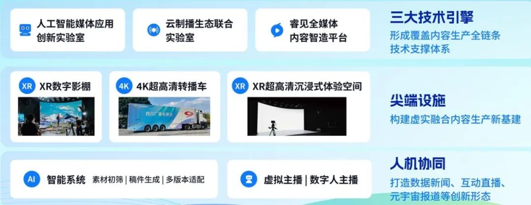 四川廣播電視臺(tái)黨委書記、臺(tái)長李鵬：以智能革命推進(jìn)廣電主流媒體系統(tǒng)性變革