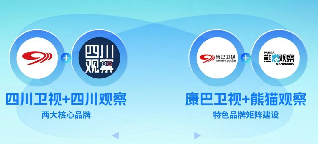 四川廣播電視臺(tái)黨委書記、臺(tái)長李鵬：以智能革命推進(jìn)廣電主流媒體系統(tǒng)性變革