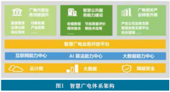智慧點(diǎn)亮廣電，數(shù)據(jù)刻畫(huà)未來(lái)——大數(shù)據(jù)助力智慧廣電創(chuàng)新發(fā)展